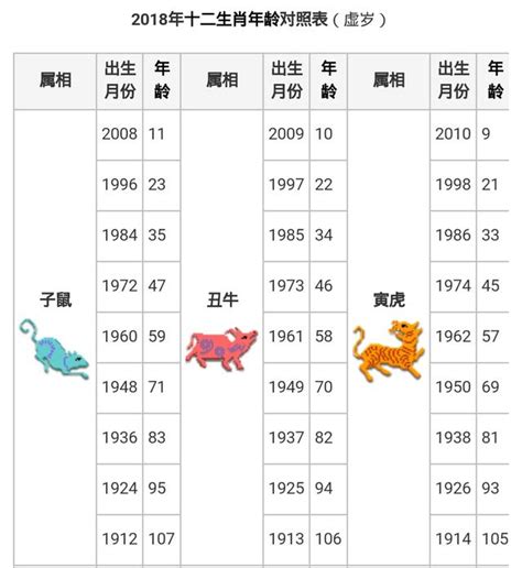 屬牛年份|屬牛年份｜2024年幾歲？屬牛出生年份+歲數一